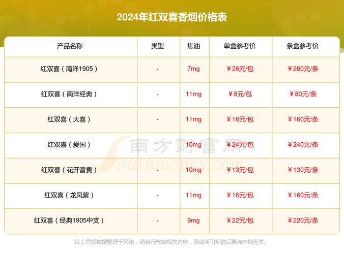 红双喜香烟价格,多维度解析 第2张 红双喜香烟价格,多维度解析 第2张
