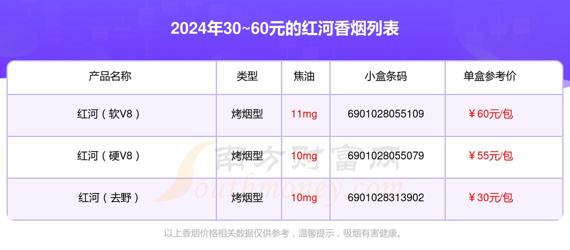 红河香烟价格,红河香烟价格概览 第3张 红河香烟价格,红河香烟价格概览 第3张