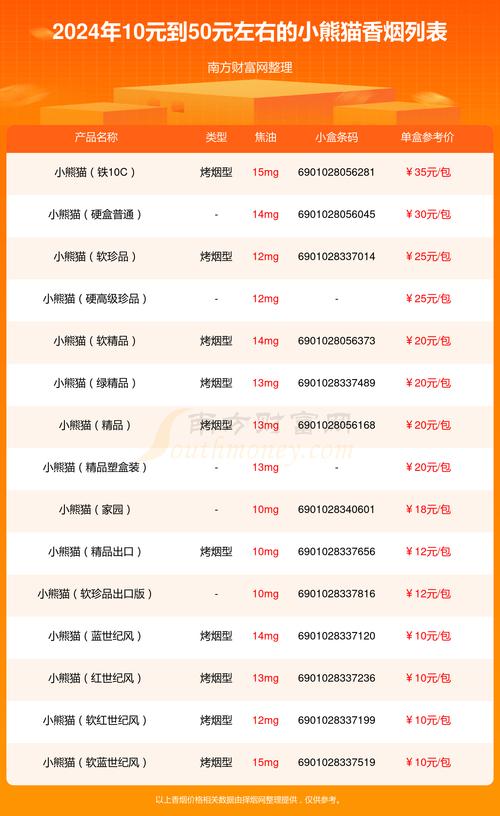 小熊猫香烟价钱,小熊猫香烟价格概览 第1张 小熊猫香烟价钱,小熊猫香烟价格概览 第1张