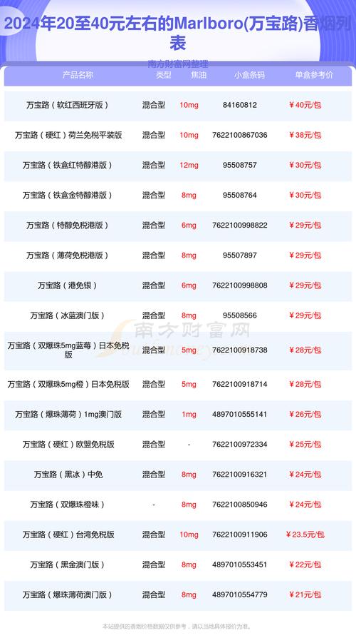 万宝路香烟价格表,品牌传奇与市场行情 第1张 万宝路香烟价格表,品牌传奇与市场行情 第1张