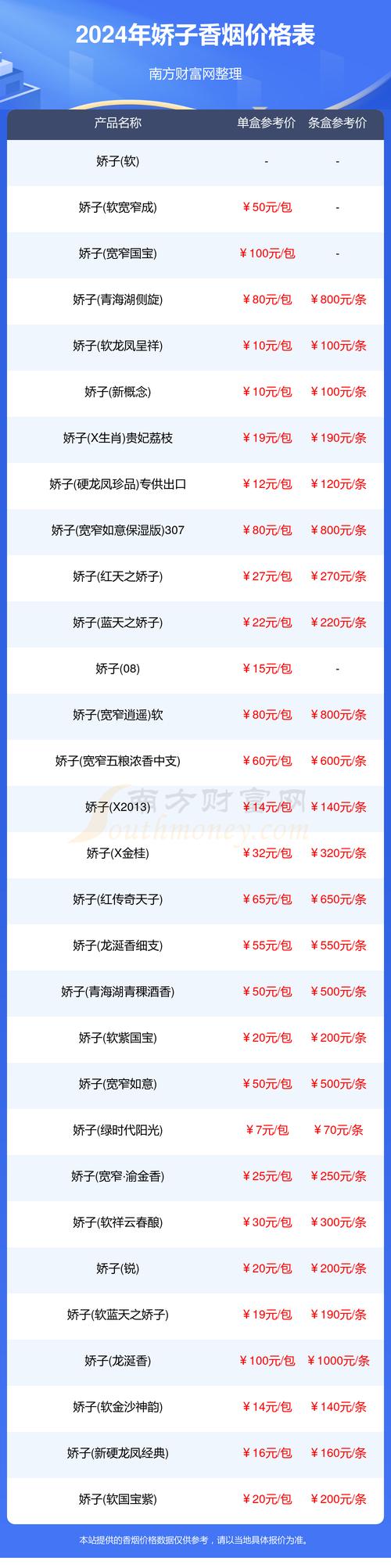 骄子烟价格 第4张 骄子烟价格 第4张