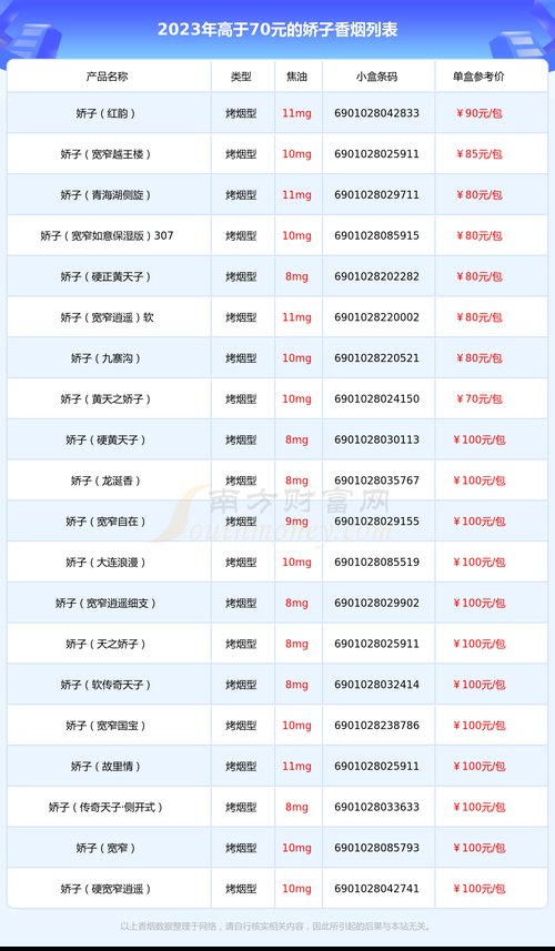 骄子烟价格 第3张 骄子烟价格 第3张
