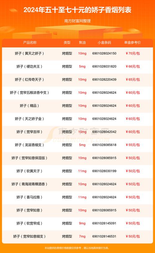 骄子烟价格 第5张 骄子烟价格 第5张