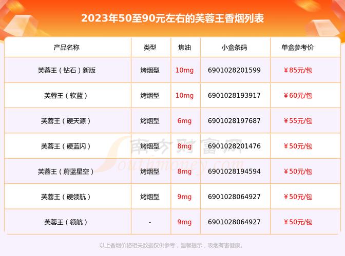 芙蓉王价格表,全面解析这款经典香烟的价位与特点 第1张 芙蓉王价格表,全面解析这款经典香烟的价位与特点 第1张