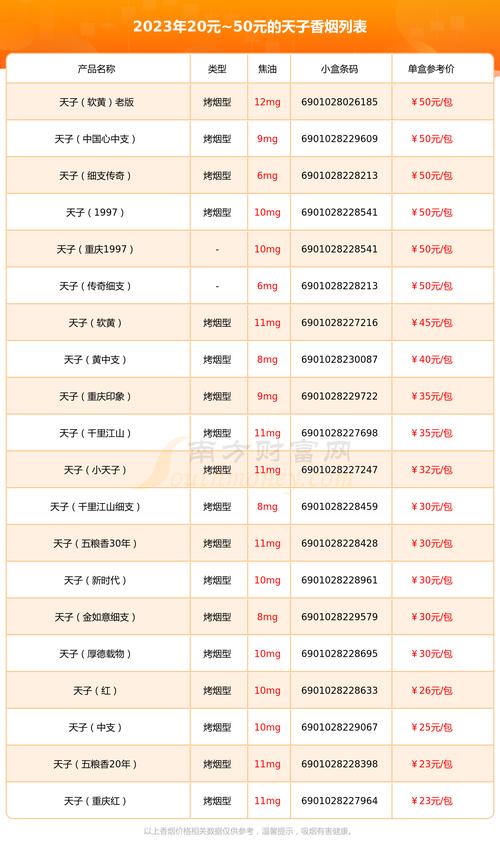天子香烟价格表图,多维度解析天子香烟系列 第6张 天子香烟价格表图,多维度解析天子香烟系列 第6张
