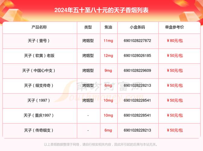 天子香烟价格表图,多维度解析天子香烟系列 第7张 天子香烟价格表图,多维度解析天子香烟系列 第7张