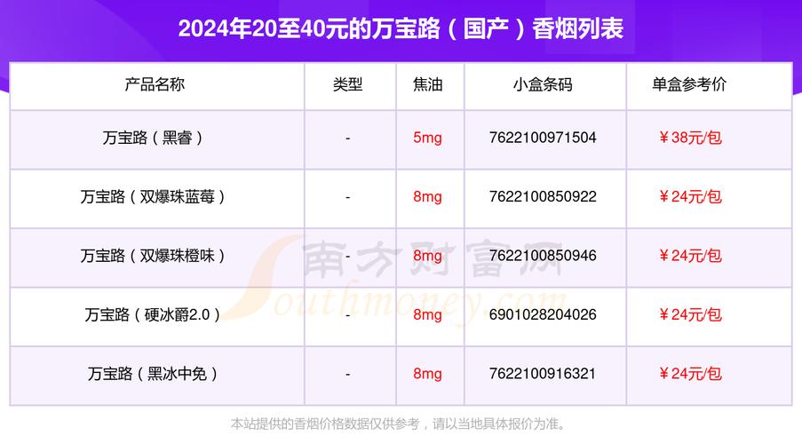 万宝路多少钱一包,万宝路多少钱一包图片价格表 第1张 万宝路多少钱一包,万宝路多少钱一包图片价格表 第1张