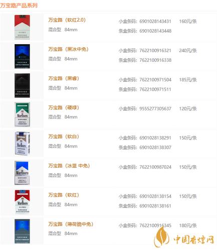 万宝路多少钱一包,万宝路多少钱一包图片价格表 第4张 万宝路多少钱一包,万宝路多少钱一包图片价格表 第4张