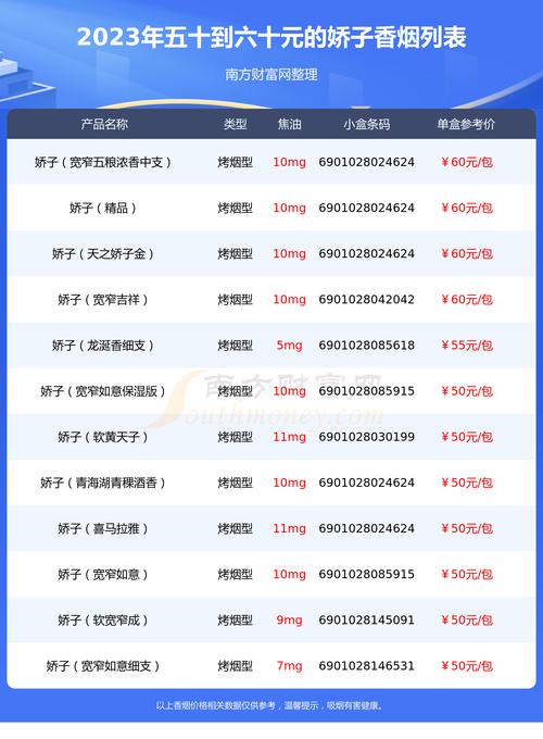 骄子彩色烟,独特魅力与市场分析 第3张 骄子彩色烟,独特魅力与市场分析 第3张
