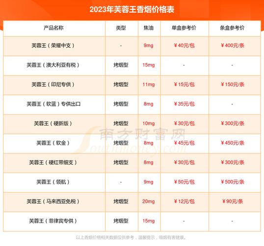 芙蓉王多少钱一包 第4张 芙蓉王多少钱一包 第4张
