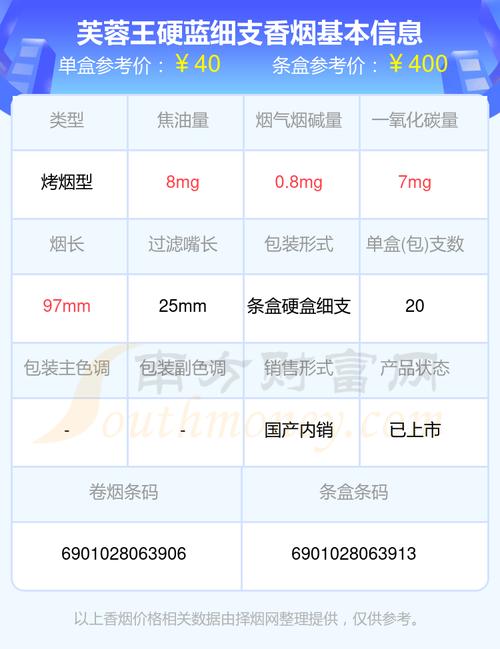 芙蓉王多少钱一包 第5张 芙蓉王多少钱一包 第5张