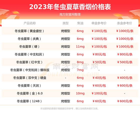 冬虫夏草多少一包 第2张 冬虫夏草多少一包 第2张