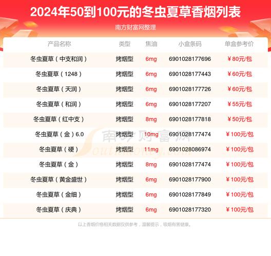 冬虫夏草多少一包 第3张 冬虫夏草多少一包 第3张