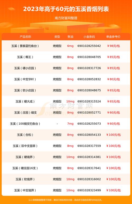 玉溪烟多少钱一包,玉溪烟价格概览 第1张 玉溪烟多少钱一包,玉溪烟价格概览 第1张