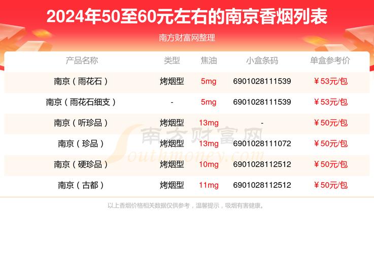 南京烟图片大全价格表,南京烟价格表和图片大全及价格 第15张 南京烟图片大全价格表,南京烟价格表和图片大全及价格 第15张