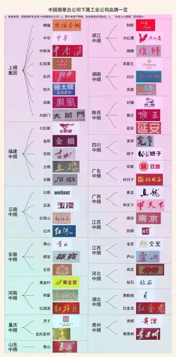 中国烟民数,中国烟民数概述 第1张 中国烟民数,中国烟民数概述 第1张