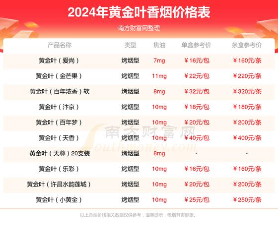 黄金叶天叶烟多少钱一包,黄金叶天叶烟品牌简介 第1张 黄金叶天叶烟多少钱一包,黄金叶天叶烟品牌简介 第1张