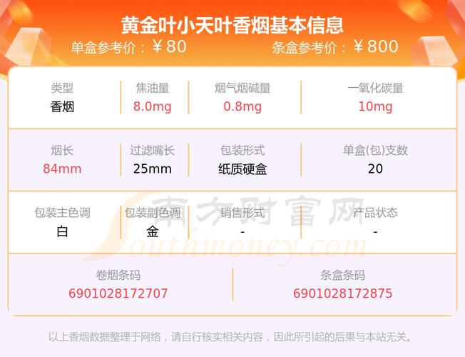 黄金叶天叶烟多少钱一包,黄金叶天叶烟品牌简介 第5张 黄金叶天叶烟多少钱一包,黄金叶天叶烟品牌简介 第5张