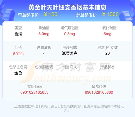 黄金叶天叶烟多少钱一包,黄金叶天叶烟品牌简介 第4张 黄金叶天叶烟多少钱一包,黄金叶天叶烟品牌简介 第4张