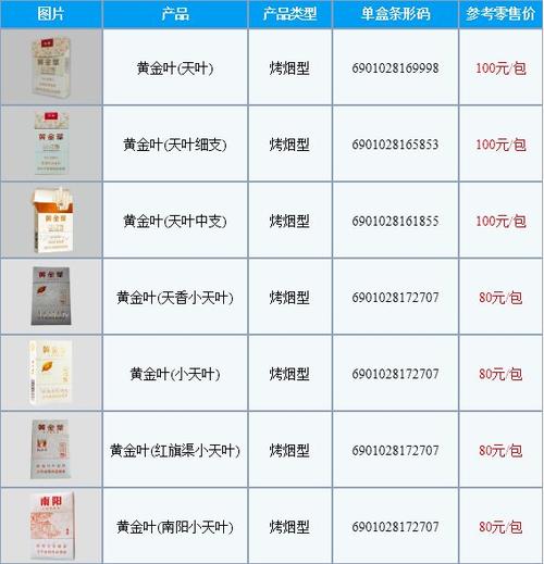 黄金叶天叶烟多少钱一包,黄金叶天叶烟品牌简介 第3张 黄金叶天叶烟多少钱一包,黄金叶天叶烟品牌简介 第3张