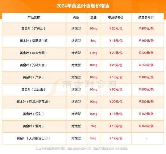 黄金叶天叶烟多少钱一包,黄金叶天叶烟品牌简介 第2张 黄金叶天叶烟多少钱一包,黄金叶天叶烟品牌简介 第2张