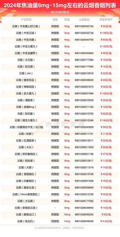 香烟价格表和图片,香烟价格表与市场分析 第1张 香烟价格表和图片,香烟价格表与市场分析 第1张