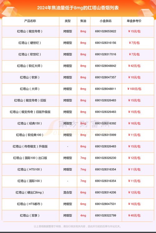 红塔山烟价格表,探寻经典香烟的多样面貌 第2张 红塔山烟价格表,探寻经典香烟的多样面貌 第2张