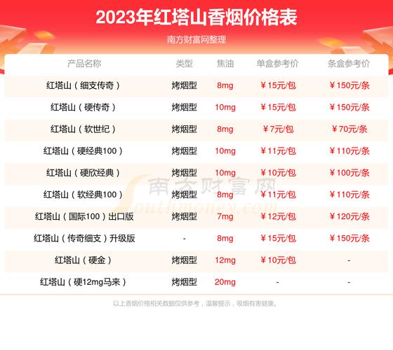 红塔山烟价格表,探寻经典香烟的多样面貌 第1张 红塔山烟价格表,探寻经典香烟的多样面貌 第1张