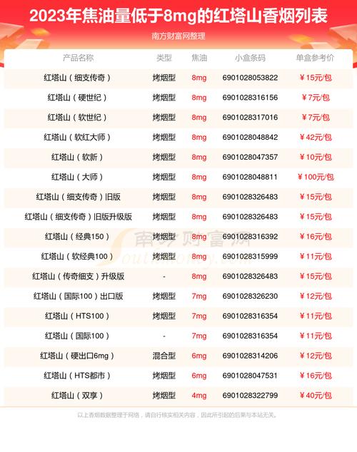 红塔山烟价格表,探寻经典香烟的多样面貌 第3张 红塔山烟价格表,探寻经典香烟的多样面貌 第3张