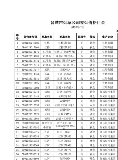 烟草价格,多维度解析 第1张 烟草价格,多维度解析 第1张