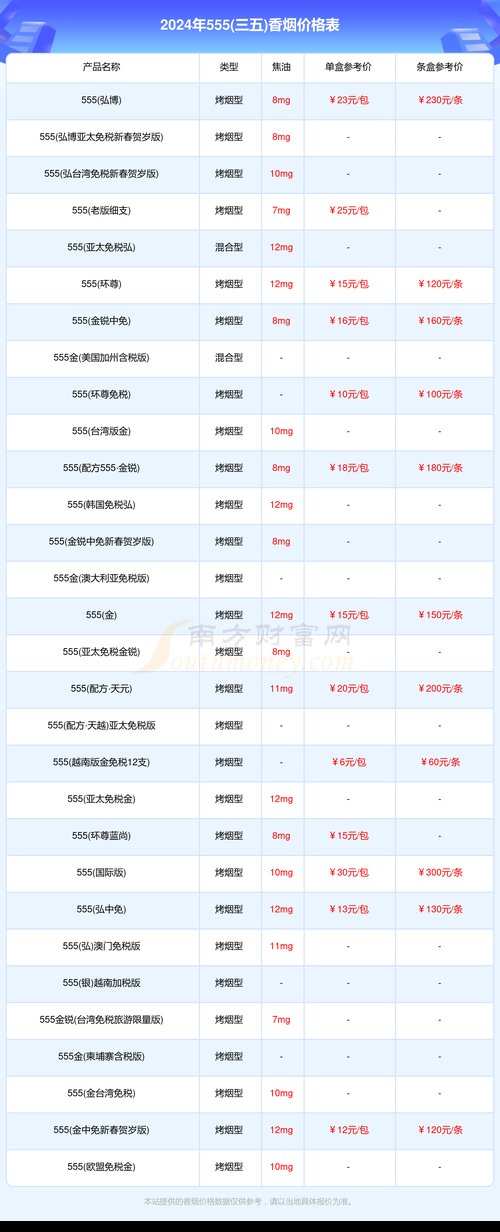 烟草价格,多维度解析 第3张 烟草价格,多维度解析 第3张