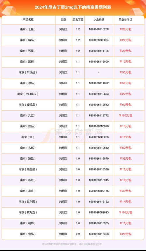烟草价格,多维度解析 第5张 烟草价格,多维度解析 第5张
