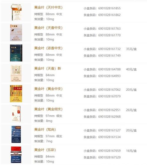 烟草价格,多维度解析 第6张 烟草价格,多维度解析 第6张