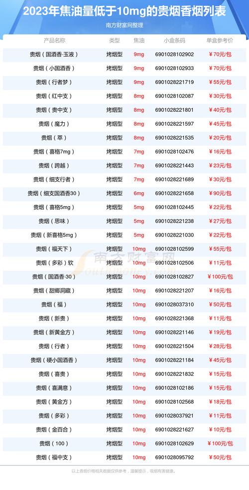 烟草价格,多维度解析 第4张 烟草价格,多维度解析 第4张