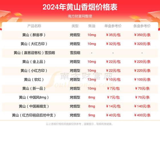 黄山红皖烟,黄山红皖烟价格 第1张 黄山红皖烟,黄山红皖烟价格 第1张