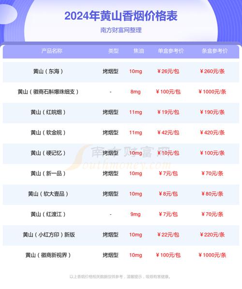 黄山香烟价格,黄山烟价格表和图片大全最完整版 第4张 黄山香烟价格,黄山烟价格表和图片大全最完整版 第4张