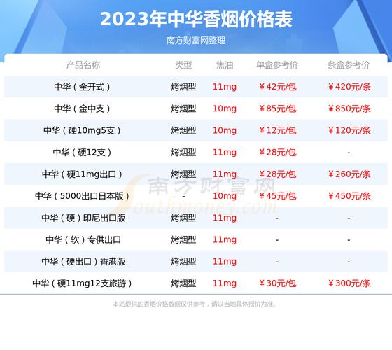 软中华烟价格表,揭秘高端香烟的价位与分布 第1张 软中华烟价格表,揭秘高端香烟的价位与分布 第1张