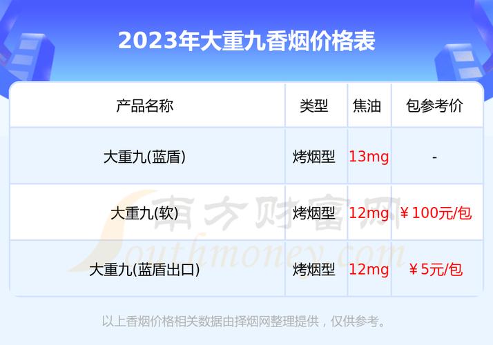 大重九香烟价格表2022价格表,全面解析与市场分析 第3张 大重九香烟价格表2022价格表,全面解析与市场分析 第3张