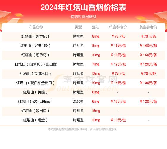 世纪红塔山多少钱,价格与品质的完美结合 第4张 世纪红塔山多少钱,价格与品质的完美结合 第4张