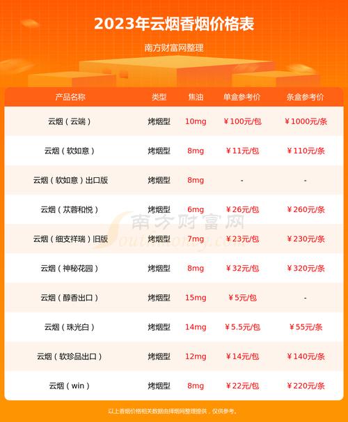大重九香烟多少钱一包,蓝盒大重九香烟多少钱一包 第2张 大重九香烟多少钱一包,蓝盒大重九香烟多少钱一包 第2张