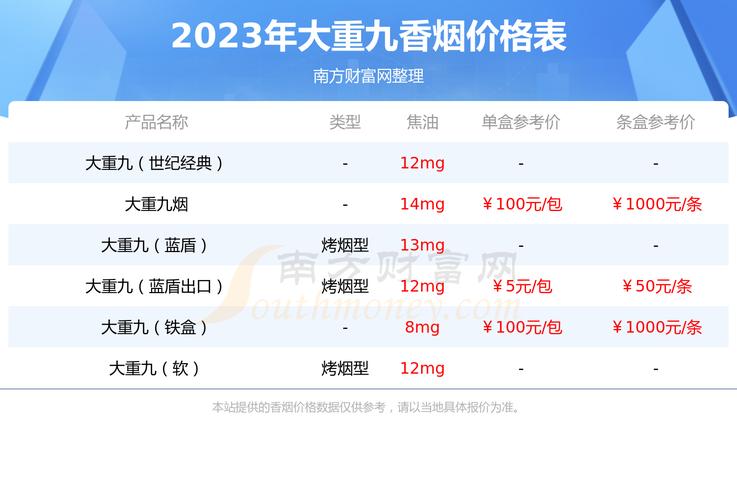 大重九香烟多少钱一包,蓝盒大重九香烟多少钱一包 第1张 大重九香烟多少钱一包,蓝盒大重九香烟多少钱一包 第1张