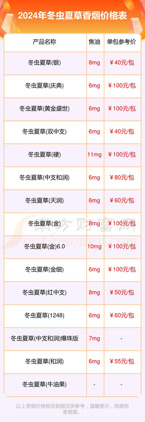 冬虫夏草烟价格表,探寻名贵烟草的神秘面纱 第5张 冬虫夏草烟价格表,探寻名贵烟草的神秘面纱 第5张