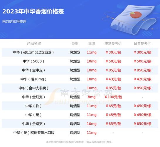 中华烟价格表,探寻国烟的尊贵与魅力 第7张 中华烟价格表,探寻国烟的尊贵与魅力 第7张