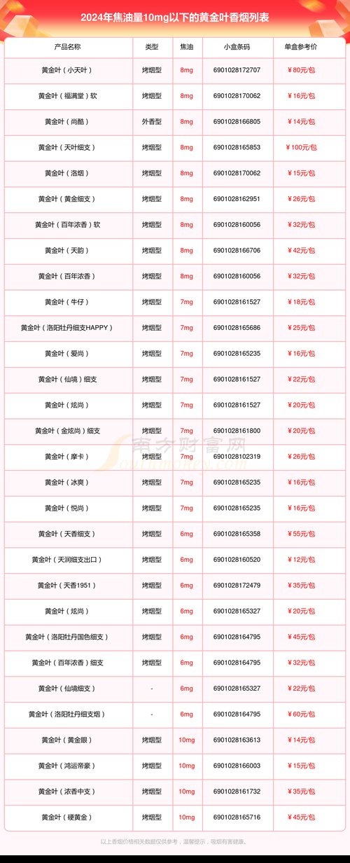 黄金叶香烟价格,黄金叶香烟价格概览 第2张 黄金叶香烟价格,黄金叶香烟价格概览 第2张