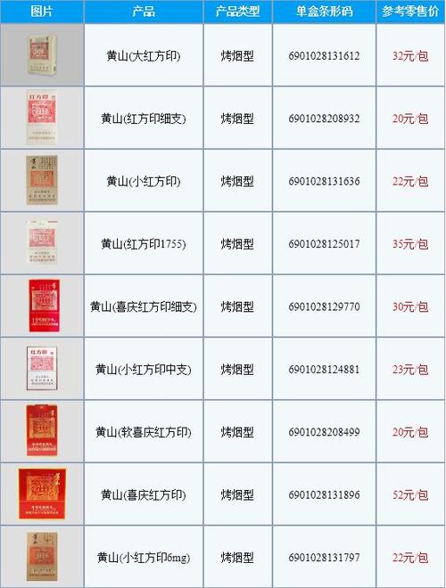 红方印细支多少钱一包 第5张 红方印细支多少钱一包 第5张