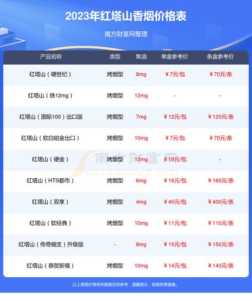 红塔山经典100价格,红塔山经典100真假鉴别 第2张 红塔山经典100价格,红塔山经典100真假鉴别 第2张