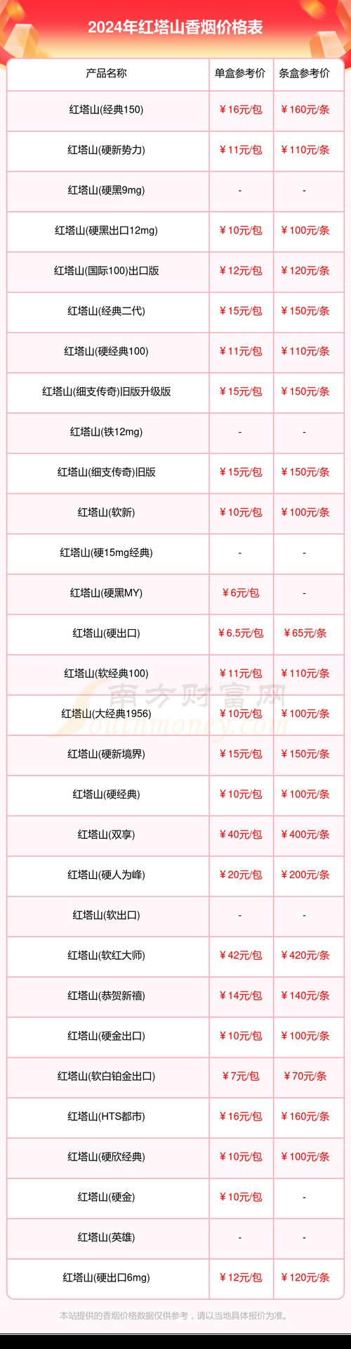 红塔山经典100价格,红塔山经典100真假鉴别 第3张 红塔山经典100价格,红塔山经典100真假鉴别 第3张