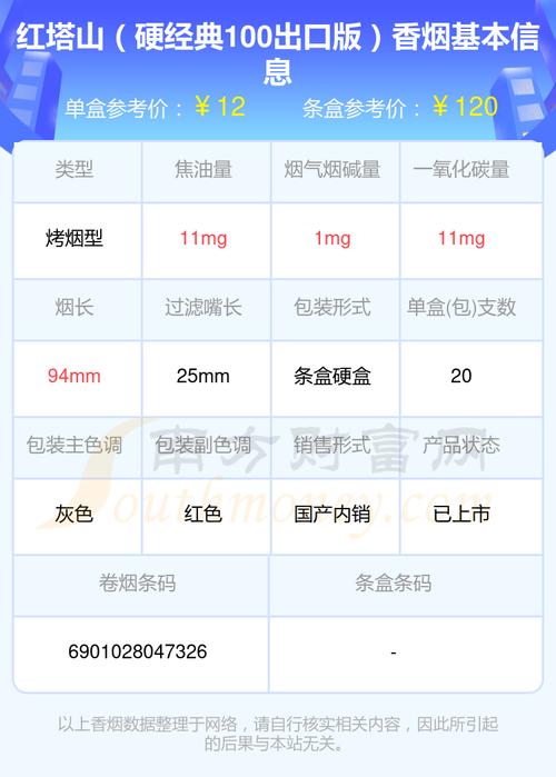 红塔山经典100价格,红塔山经典100真假鉴别 第1张 红塔山经典100价格,红塔山经典100真假鉴别 第1张