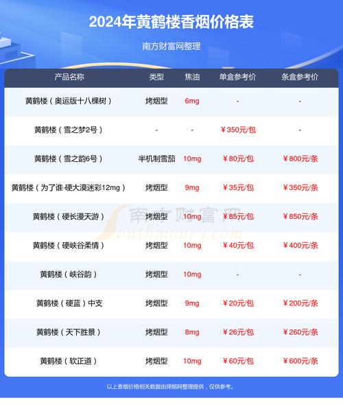 黄鹤楼论道香烟价格,揭秘高端烟民的选择 第2张 黄鹤楼论道香烟价格,揭秘高端烟民的选择 第2张