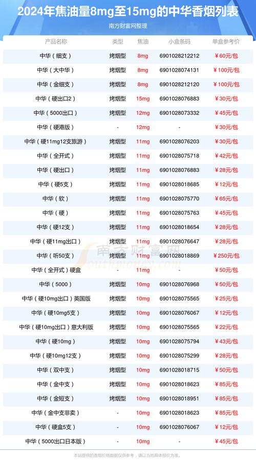 中华香烟价格表2022,品牌传奇与市场分析 第5张 中华香烟价格表2022,品牌传奇与市场分析 第5张